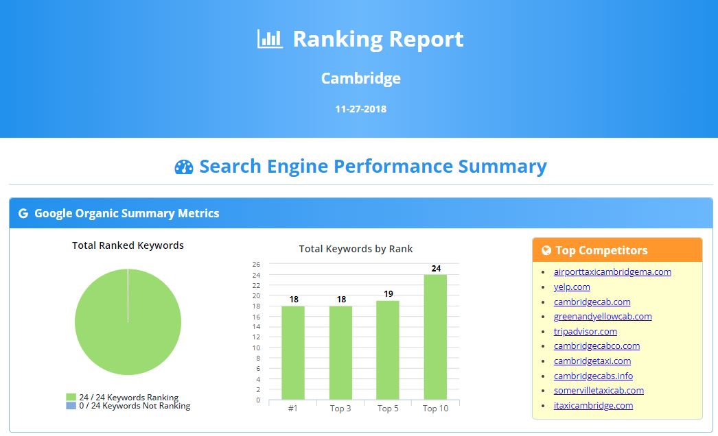 Places Scout SEO Rank Tracking Software